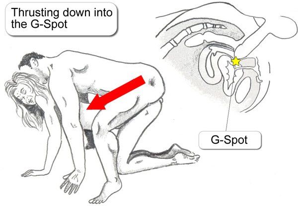 G sp0t sex position